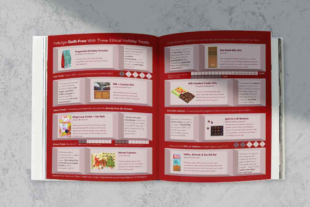 Ethical chocolate magazine