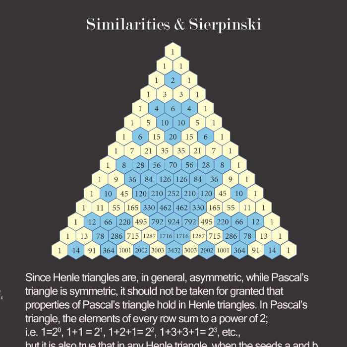 Pascal's Triangle