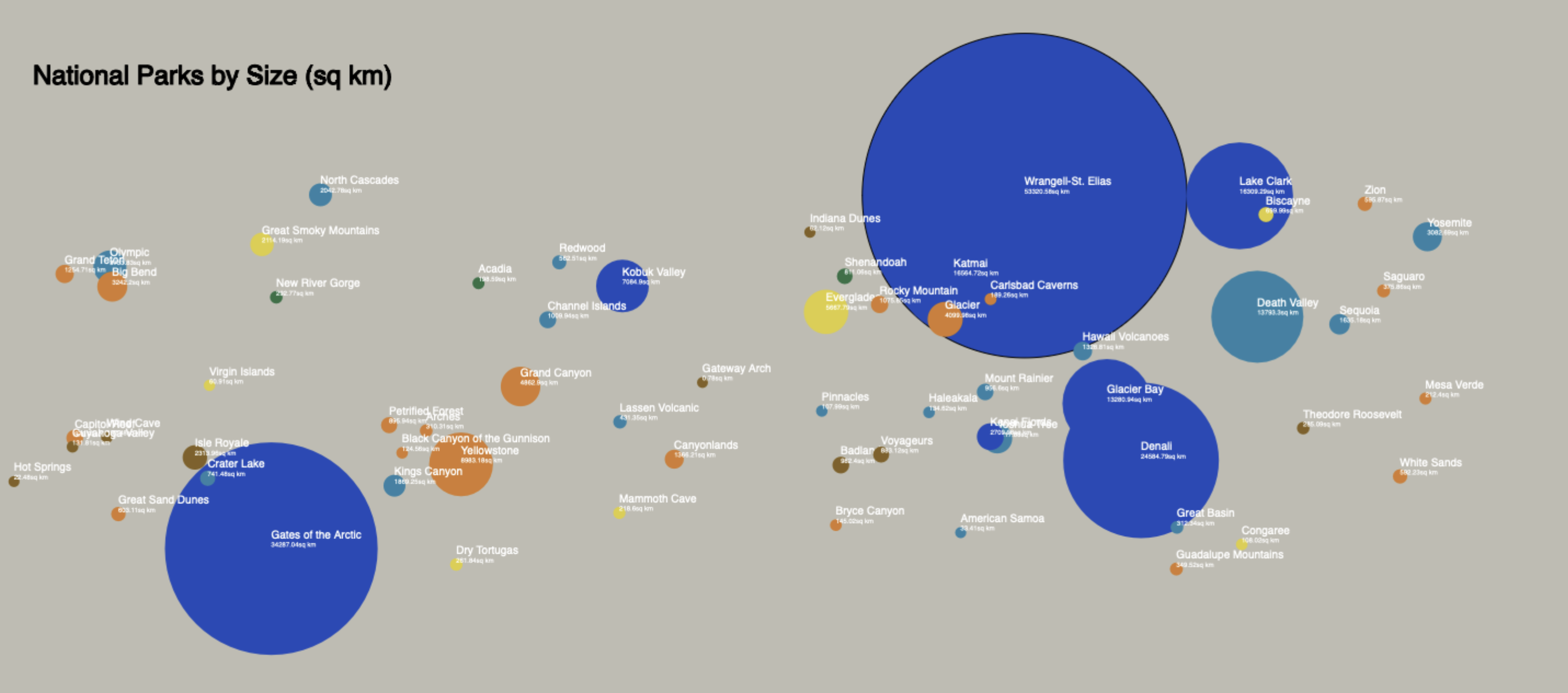 circle chartt showing US National Parks by area